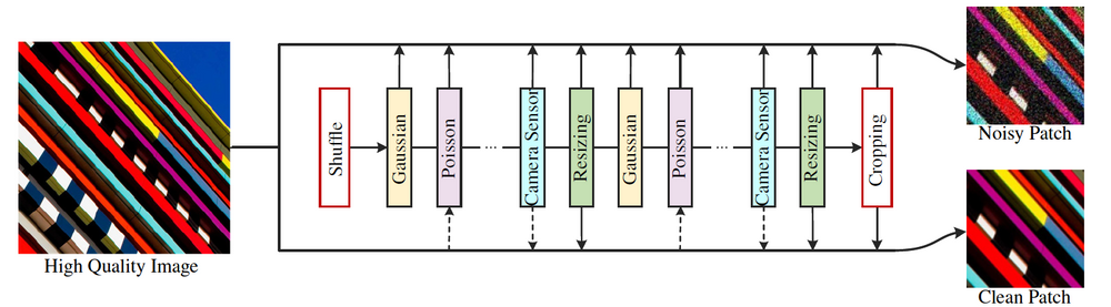 SCUNet system diagram part 2.