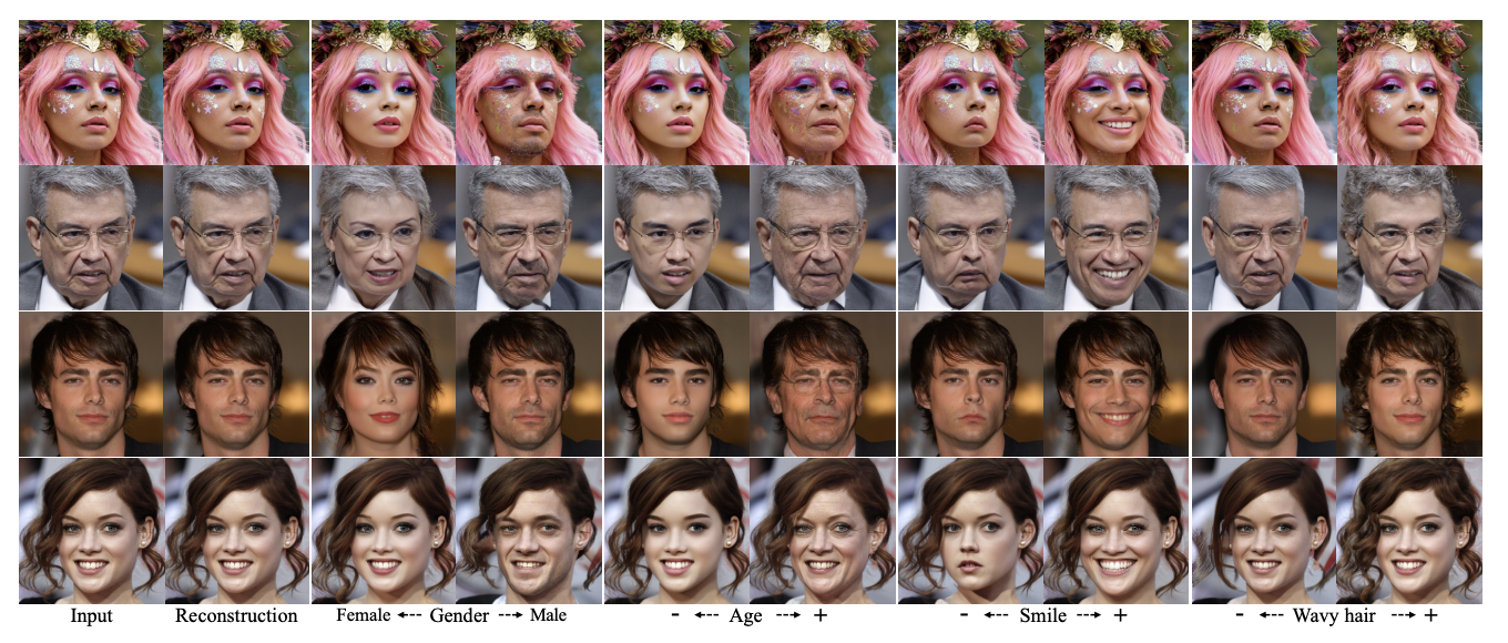 Changing gender, age, expression, or hair with AI (from the paper).