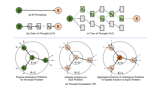 Comparing TP and other methods