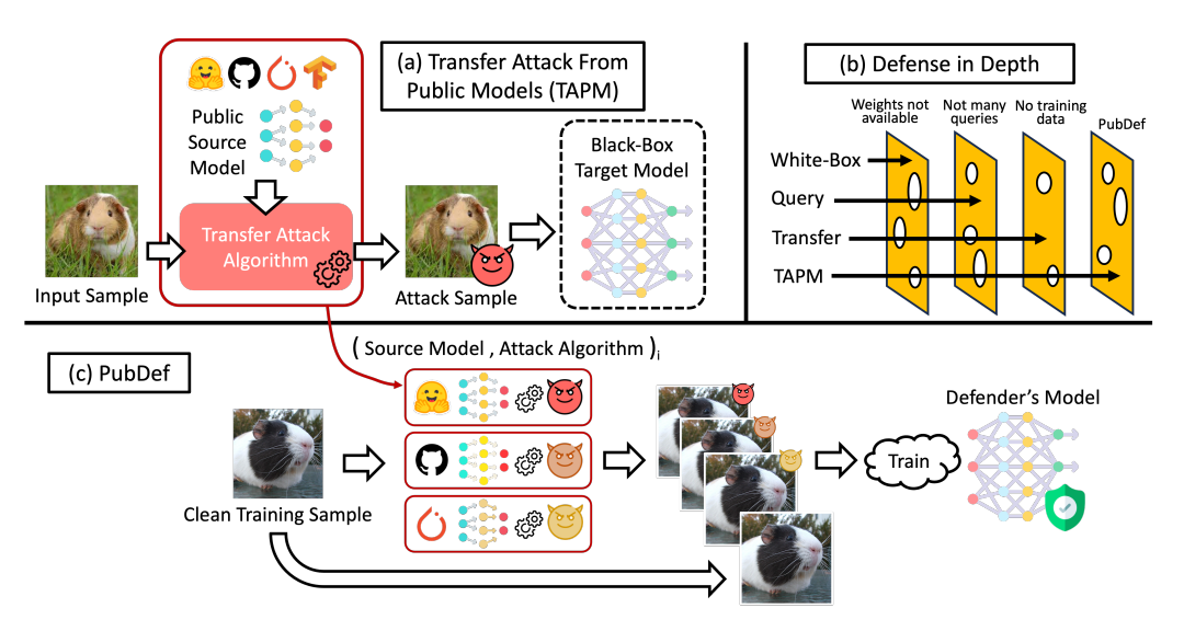 Proposed threat model and defense.