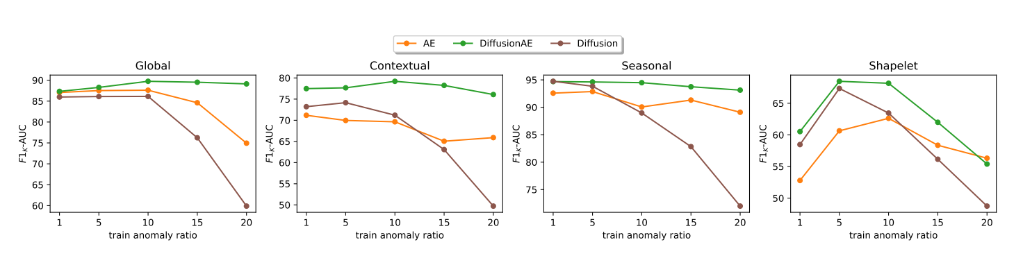 Results graph