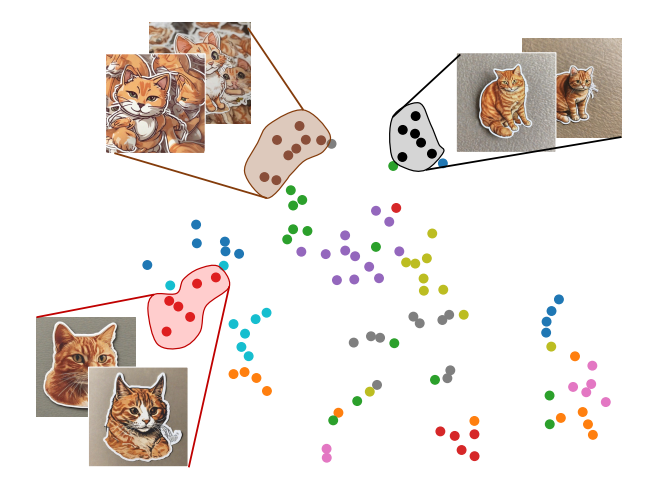 Clustering diagram