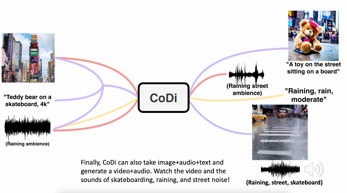 This Groundbreaking AI Can Translate Any Input into Any Output. Here's Why That Matters.