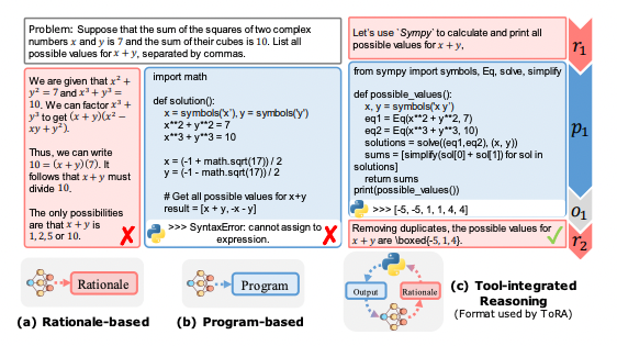 Tool-Integrated Reasoning: A New Approach for Math-Savvy LLMs