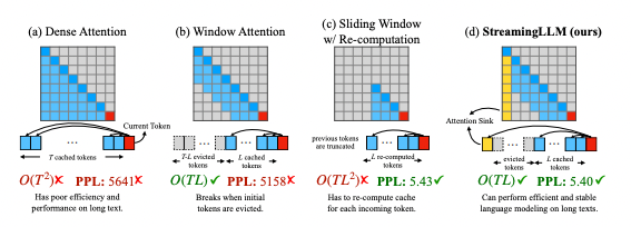 LLMs can be extended to infinite sequence lengths without fine-tuning