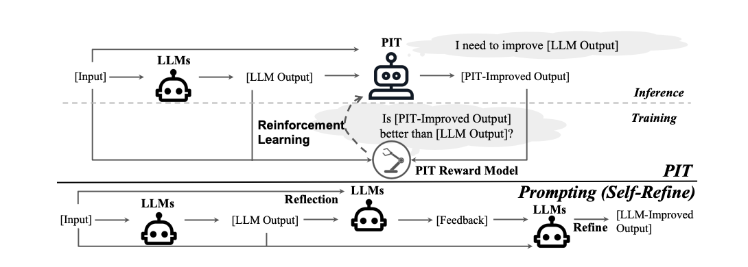 Enabling Language Models to Implicitly Learn Self-Improvement