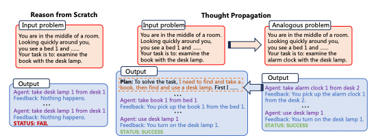 Thought Propagation: Teaching LLMs to Solve Complex Reasoning Tasks with Analogies