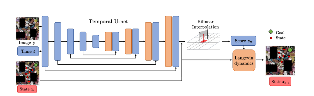 Combining Thermodynamics and Diffusion Models for Collision-Free Robot Motion Planning