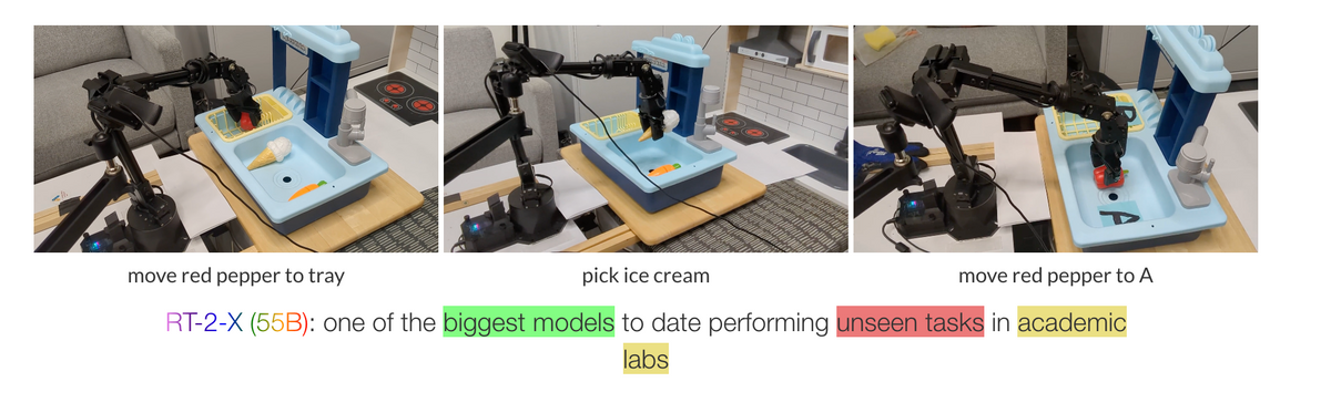 DeepMind's X-Embodiment and RT-X: Training Robots to Learn from Each Other