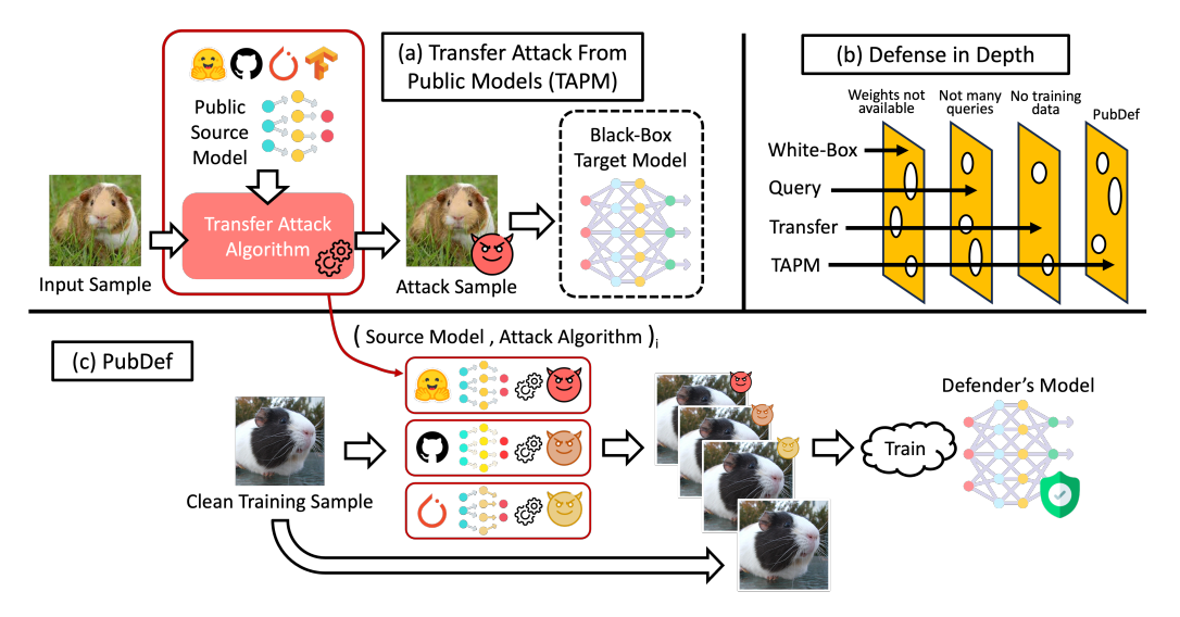 PubDef: Defending Against Transfer Attacks Using Public Models