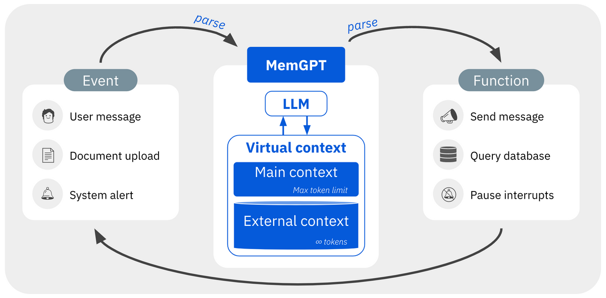 UC Berkeley unveils MemGPT: Applying OS architecture to LLMs for unlimited context
