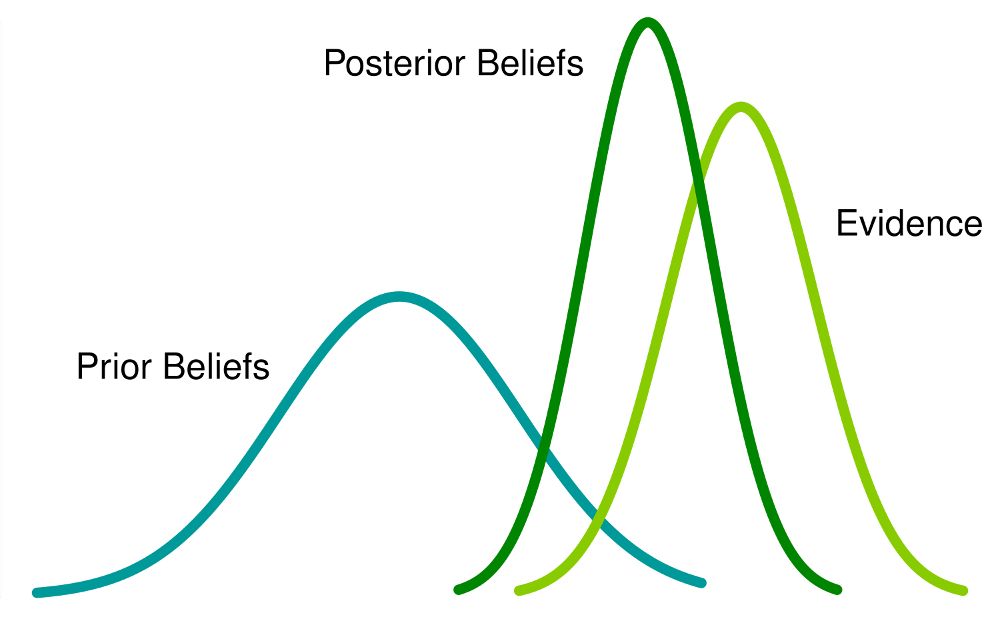 Diffusion might be a better way to model probability in PPLs