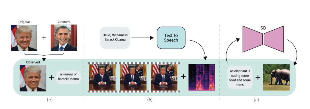 FACTOR: Detecting Deepfakes without Seeing Any Examples
