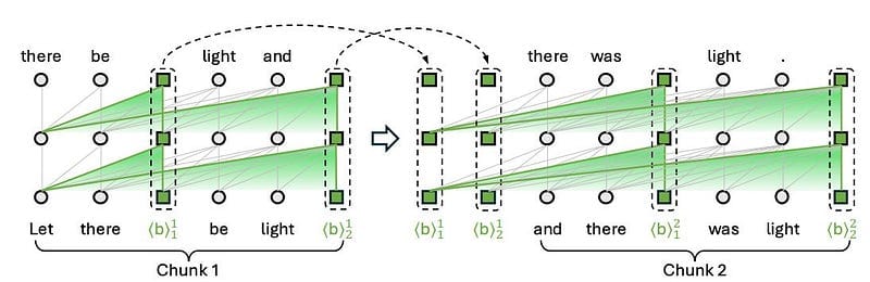 Long Context Compression with Activation Beacon