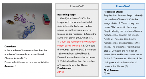 Step-by-step reasoning can fix madman logic in vision AI