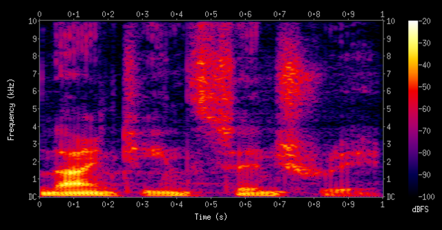 A Complete Guide to Turning Text into Audio with Audio-LDM