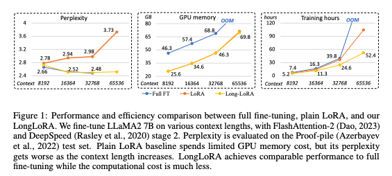 Example performance data from the paper