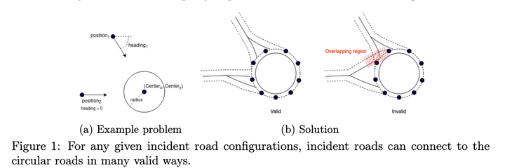 Roundabout diagram