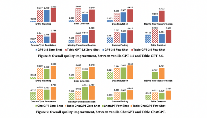 Table-GPT: Table-tuned GPT for Diverse Table Tasks