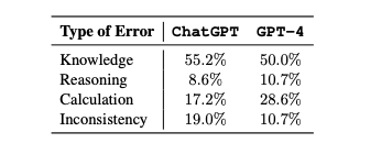 Can AI pass the CFA exam? A new study says probably not yet