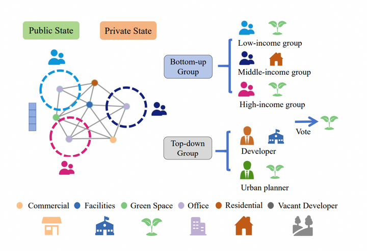 Researchers find using MARL AI results in better urban planning outcomes