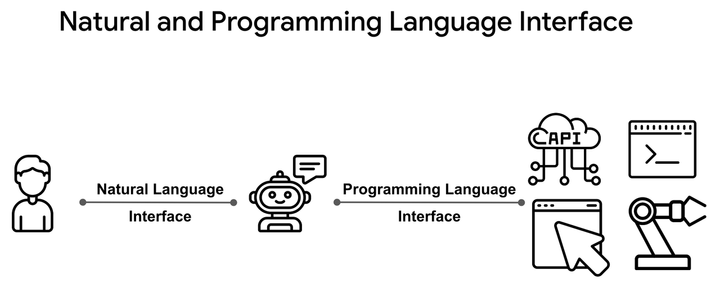 Lemur architecture