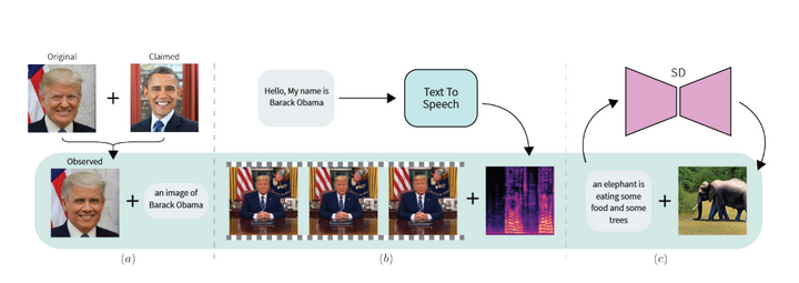 How FACTOR works