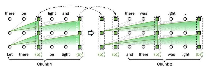 Chunk compression diagram from the paper