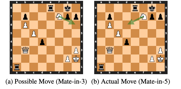 Chess game example